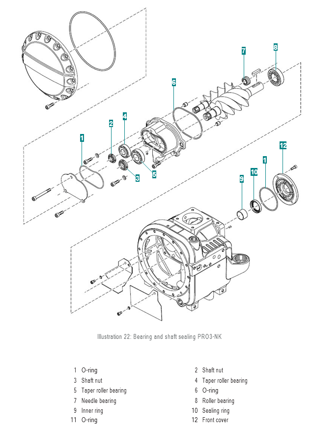 Maintenance kit shaft seal | Renner Compressor Parts Shop